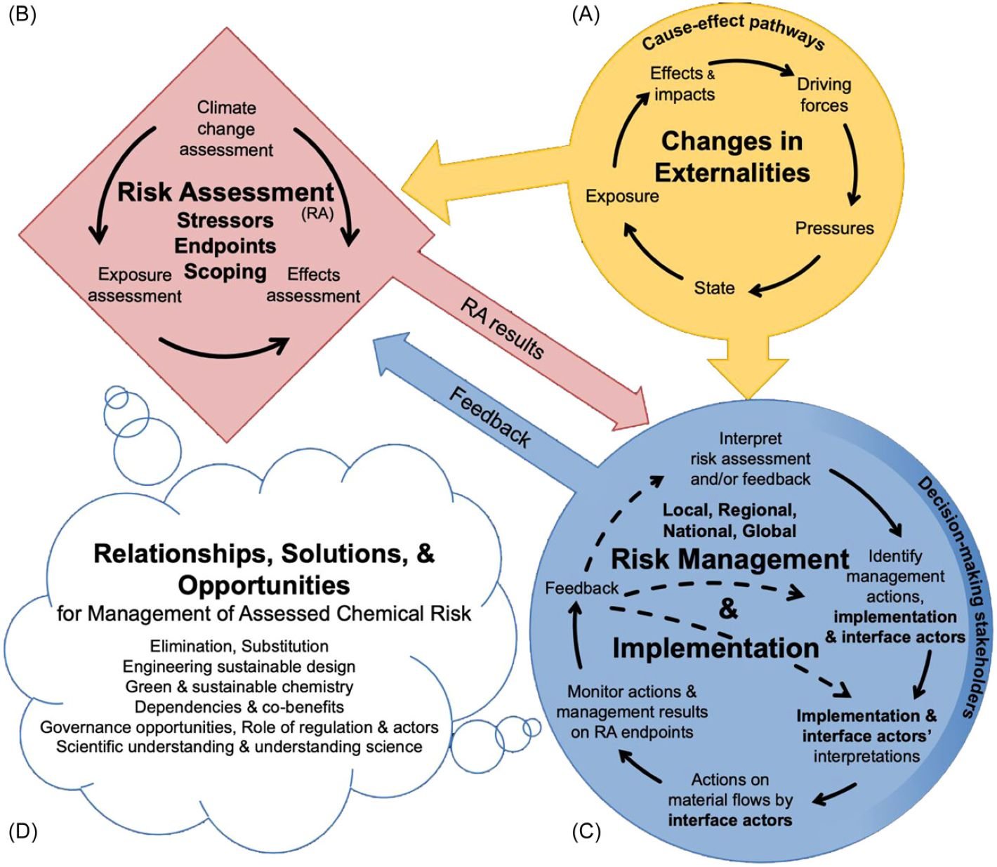 Integrated Environmental Assessment and Management - Wiley Online